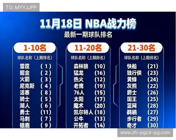 最新NBA球队实力排名解析