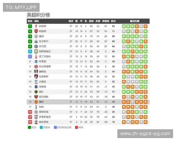 2018赛季英超球队综合排名