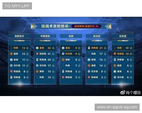 英超各队注册球员数量规定及其战术影响