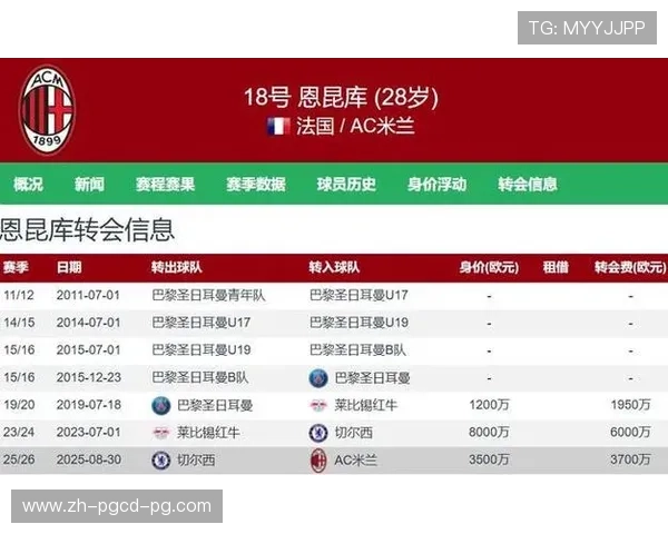 德甲球队正在关注的意甲球员名单