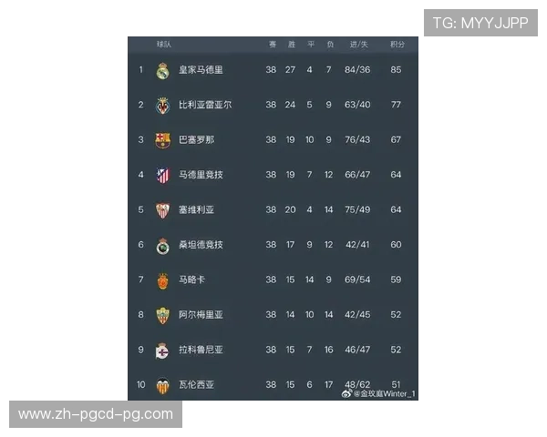 西甲联赛在五大联赛中的排名与综合实力评估