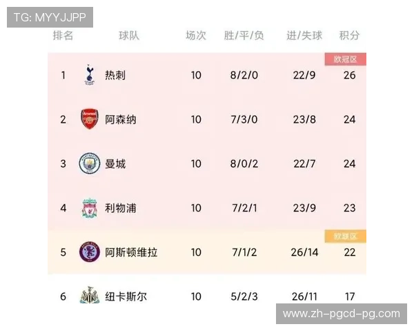 英超球队最新排名大揭秘 谁是当前的领跑者